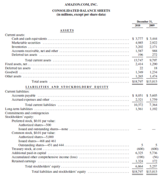 transaction income statement balance sheet account