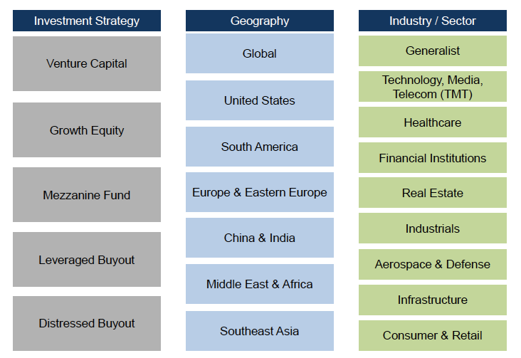 Private Equity Industry Overview Street Of Walls