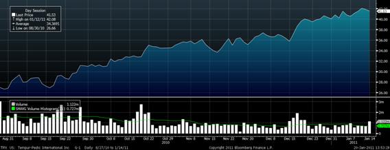 Buying Stocks Long