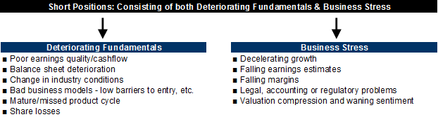 Deteriorating Fundamentals & Business Stress