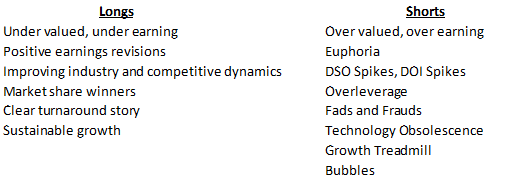 long and short position ideas