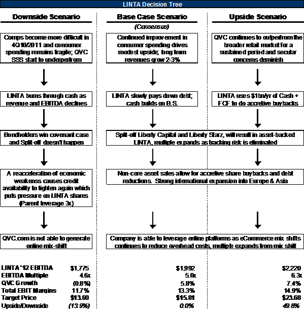 Decision Tree