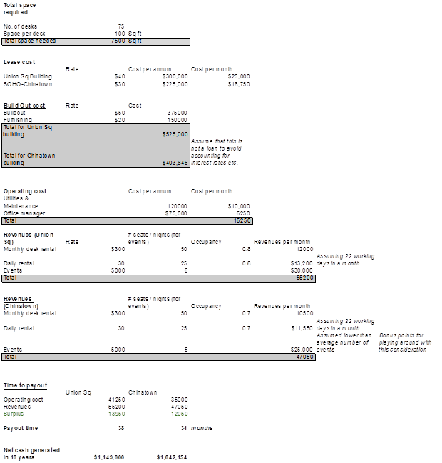 Consulting Business Situation Cases